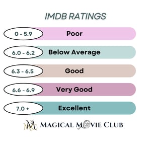Magical Movie Club - IMDB Ratings Scale
